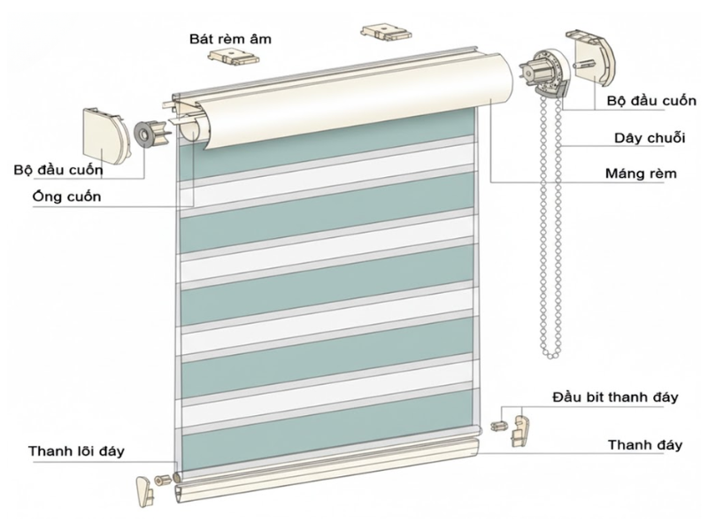 Cấu tạo của rèm cuốn cầu vồng
