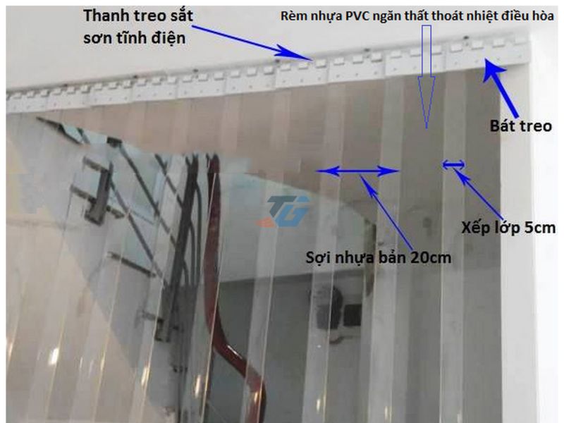 Cấu tạo của rèm nhựa PVC