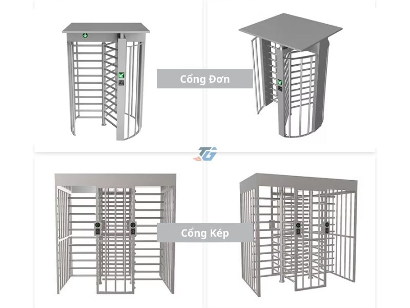 Điểm nổi bật của cổng Full Height Turnstile