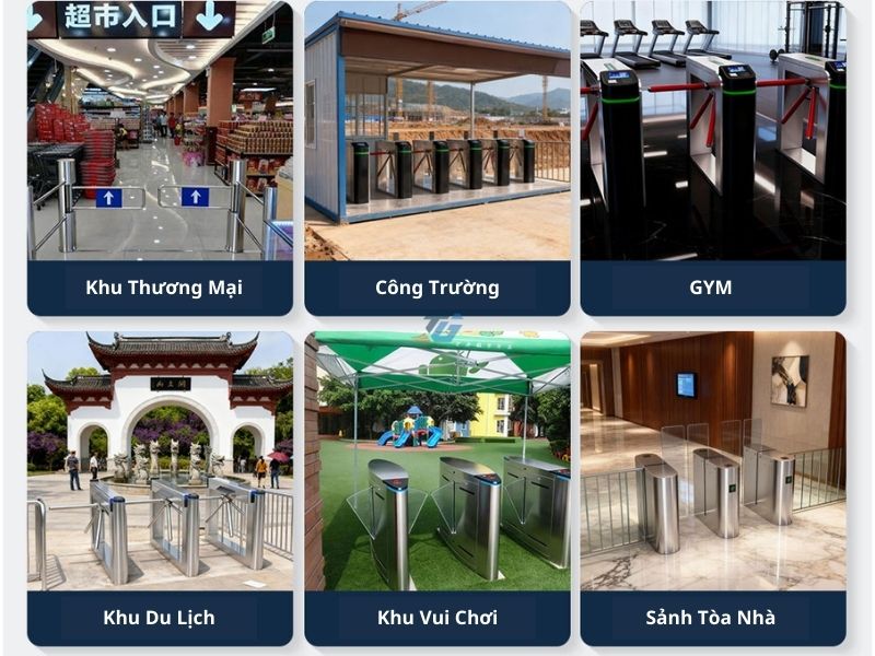 Ứng dụng trong đời sống thực tế Ứng dụng trong đời sống thực tế